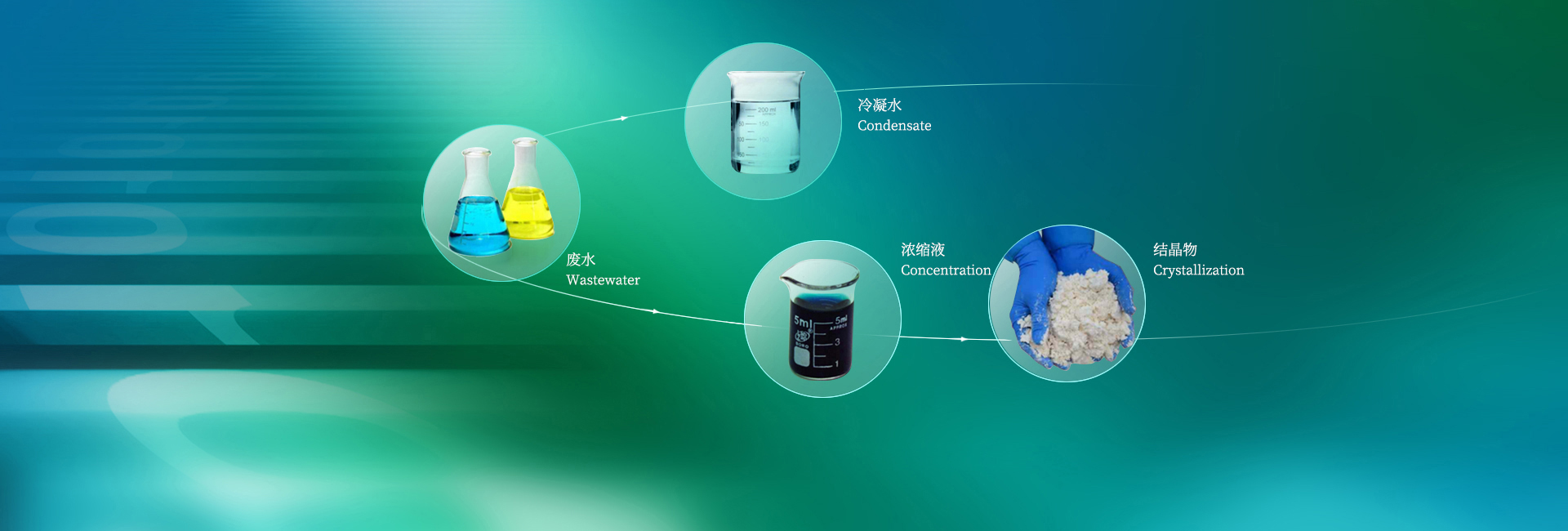 河北廣綠環保設備有限公司合作定制流程